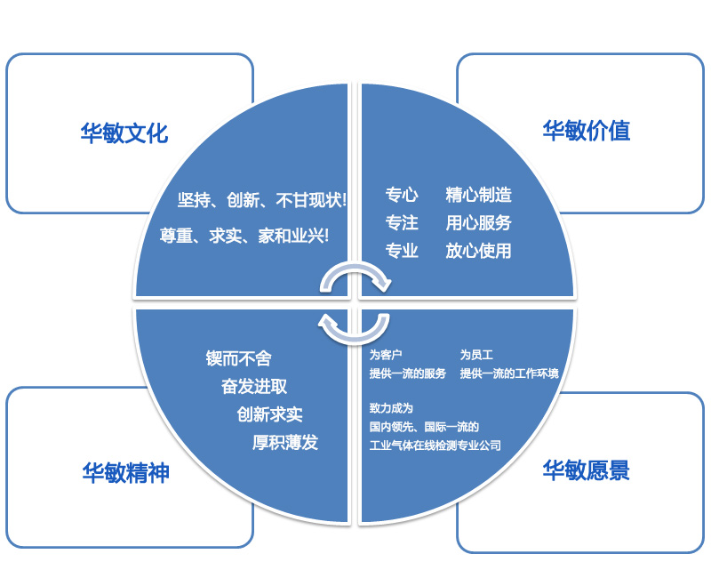 华敏企业文化