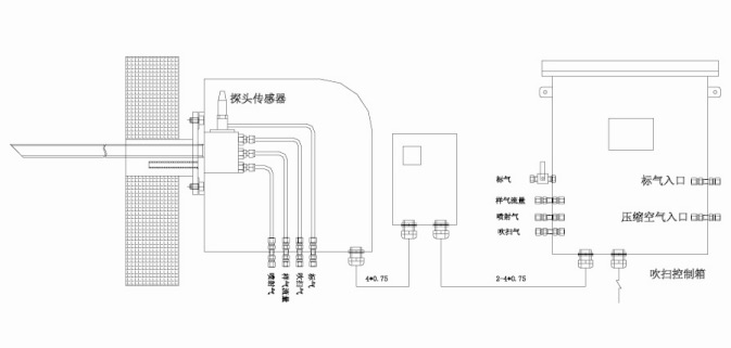 HM-NOX系列直插式氮氧化物分析仪单点监测图