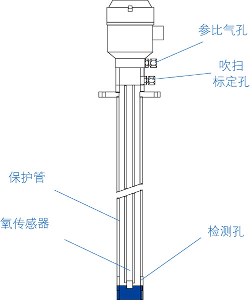 HMZ氧探头结构示意图