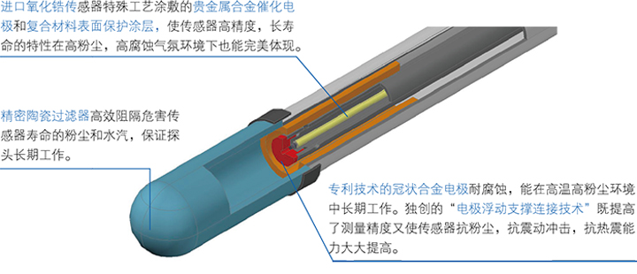 HMR采用的核心技术