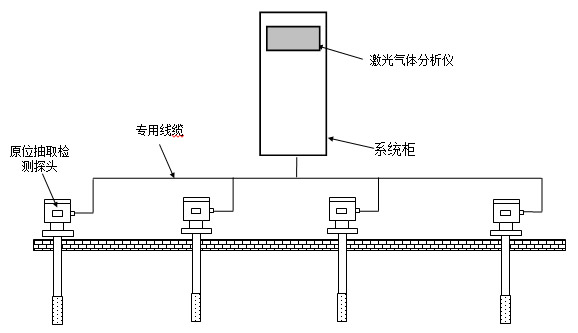 出口NH3浓度分布实时在线分析系统示意图