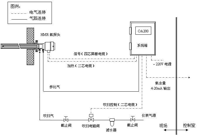 系统配置图