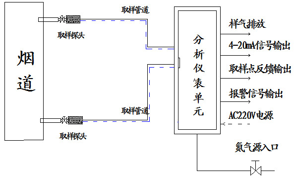 系统配置图