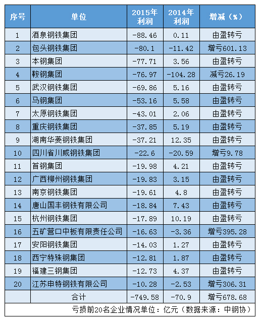 钢企榜单2 钢企榜单2