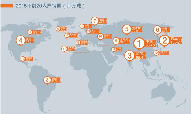 十大钢铁1 十大钢铁1