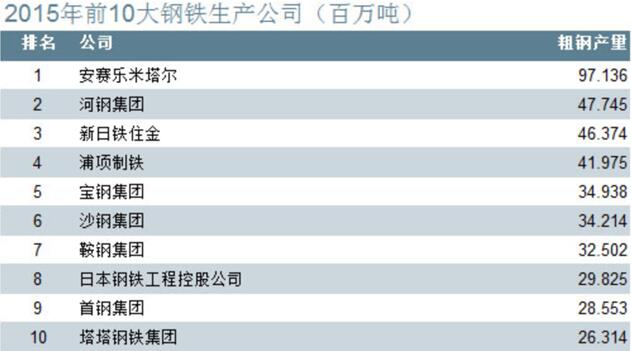十大钢铁2 十大钢铁2