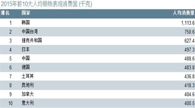 十大钢铁3 十大钢铁3