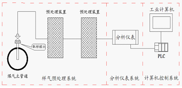 热值原理