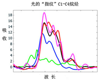 波长