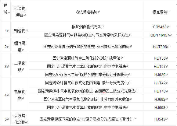排放标准1 排放标准1