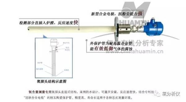 华敏测控氧探头3 华敏测控氧探头3