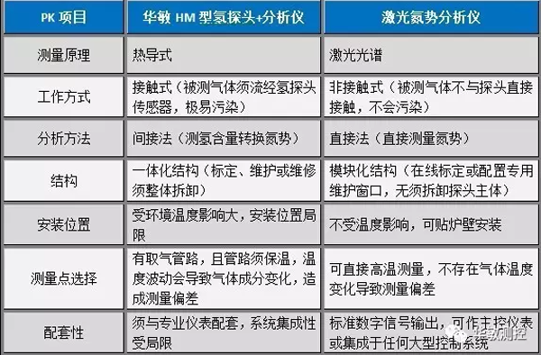 激光氮势分析仪 激光氮势分析仪