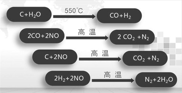 工业锅炉氮氧化物 工业锅炉氮氧化物