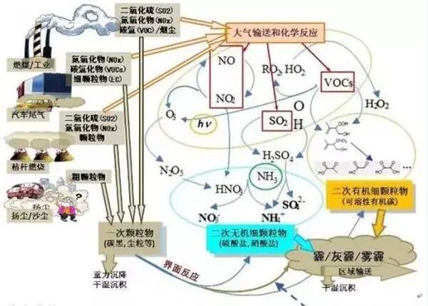 氮氧化物分析 氮氧化物分析