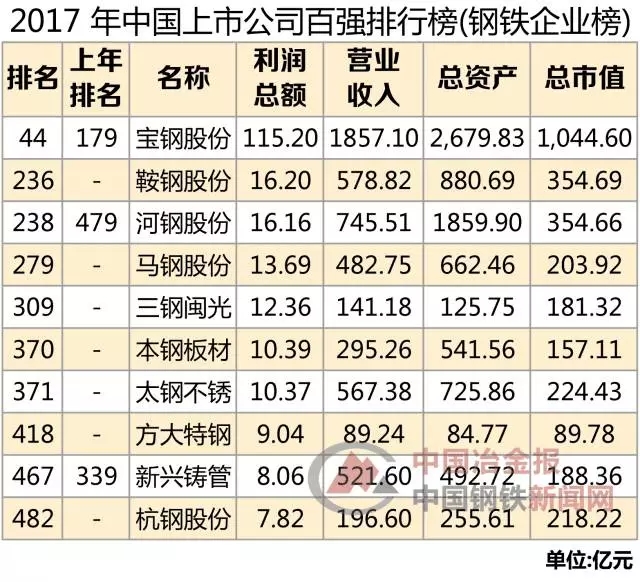 钢企排行 钢企排行