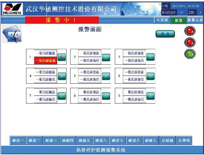分析儀