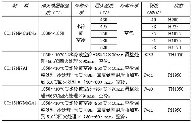 QQ截图20180511163017.png