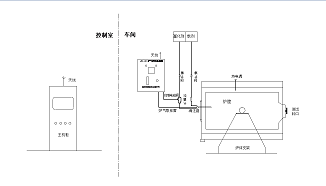 转炉改造系统