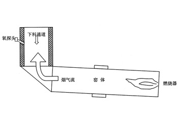 水泥回转窑气体在线分析系统